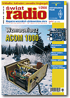 �wiat Radio- wszystko o CB!