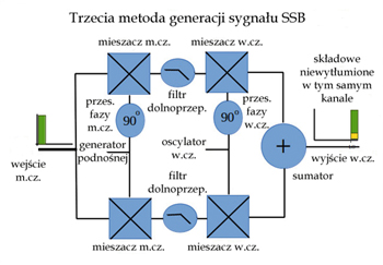 Wzbudnica SSB Weavera Wzbudnica SSB Weavera
