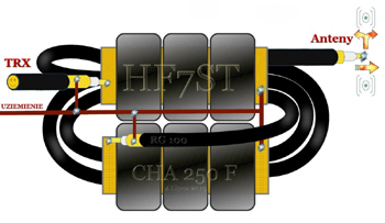 Eksperymenty z anteną CHA 250 F Eksperymenty z anteną CHA 250 F